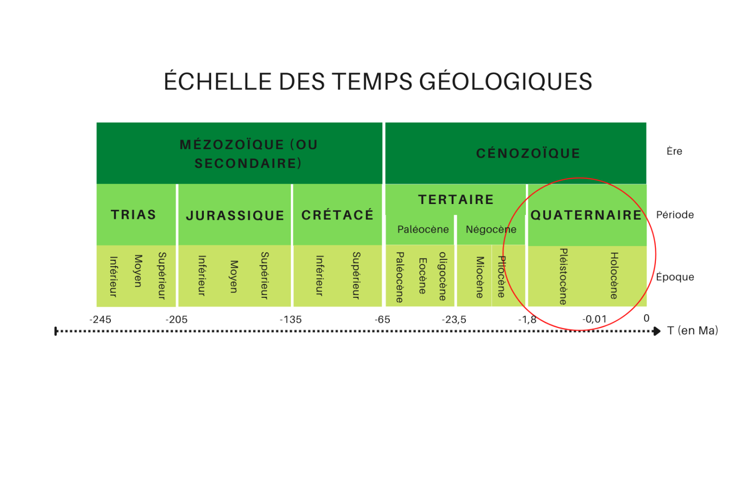echelle_temps_geol_1.png