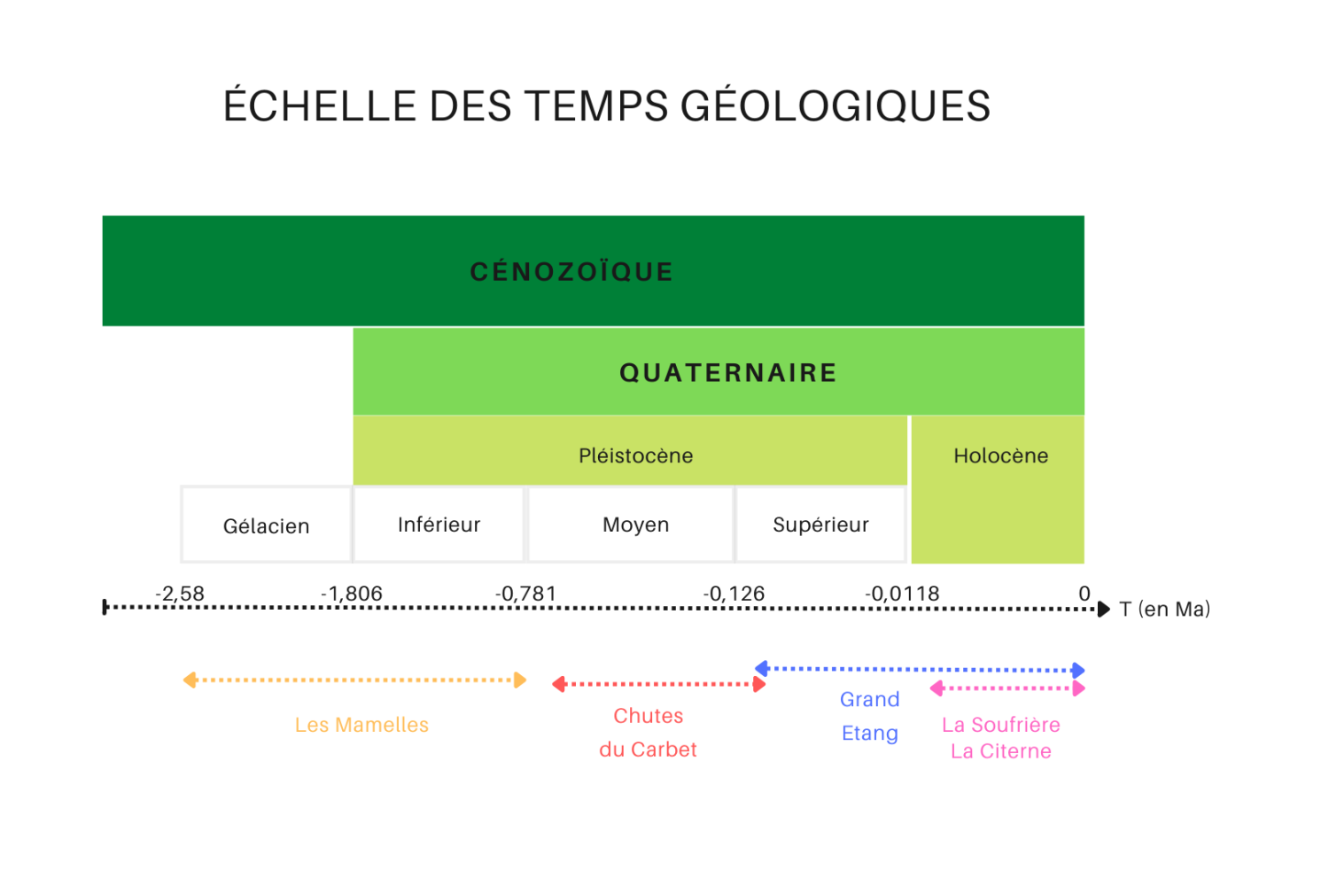 echelle_temps_geol_2.png